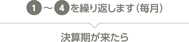 1〜4を繰り返します（毎月）決算期が来たら
