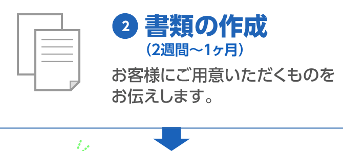 2 書類の作成（２週間〜１ヶ月）